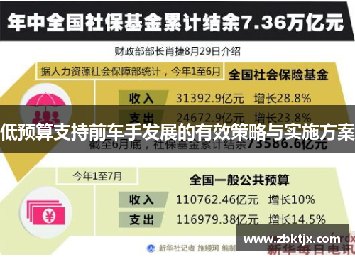 低预算支持前车手发展的有效策略与实施方案
