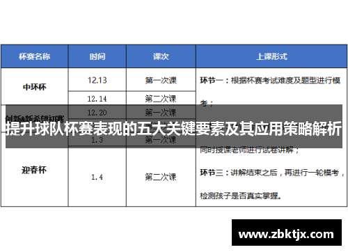 提升球队杯赛表现的五大关键要素及其应用策略解析