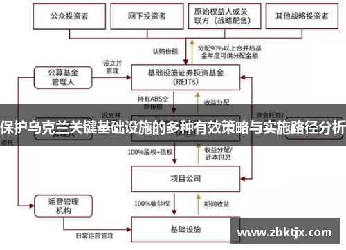 保护乌克兰关键基础设施的多种有效策略与实施路径分析