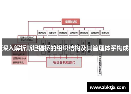 深入解析斯坦福桥的组织结构及其管理体系构成 深入解析斯坦福桥的组织结构及其管理体系构成