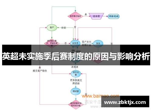 英超未实施季后赛制度的原因与影响分析
